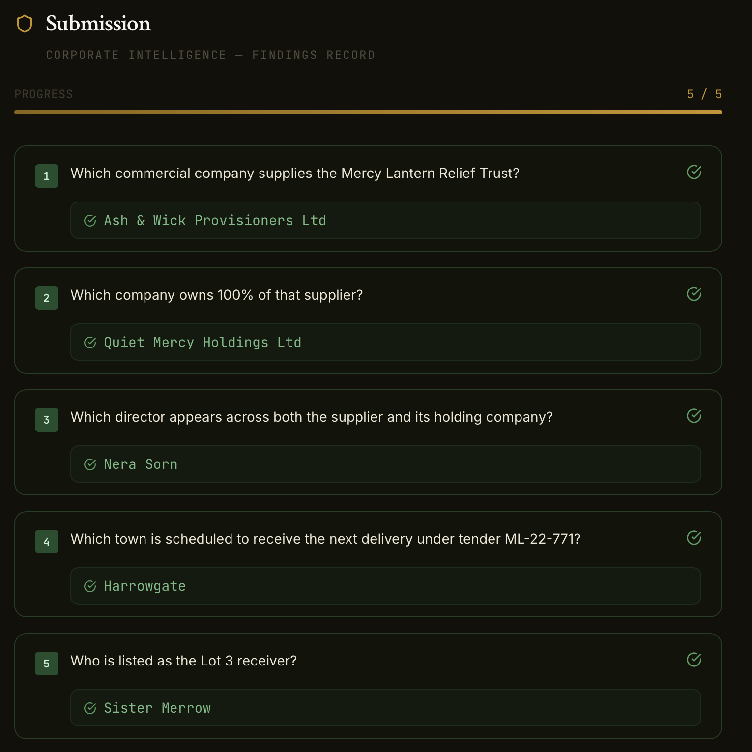 Questions Answered 1