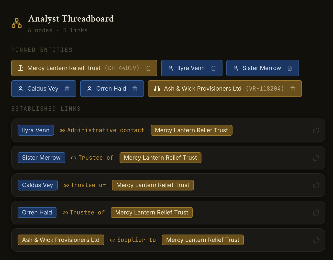Tender Threadboard