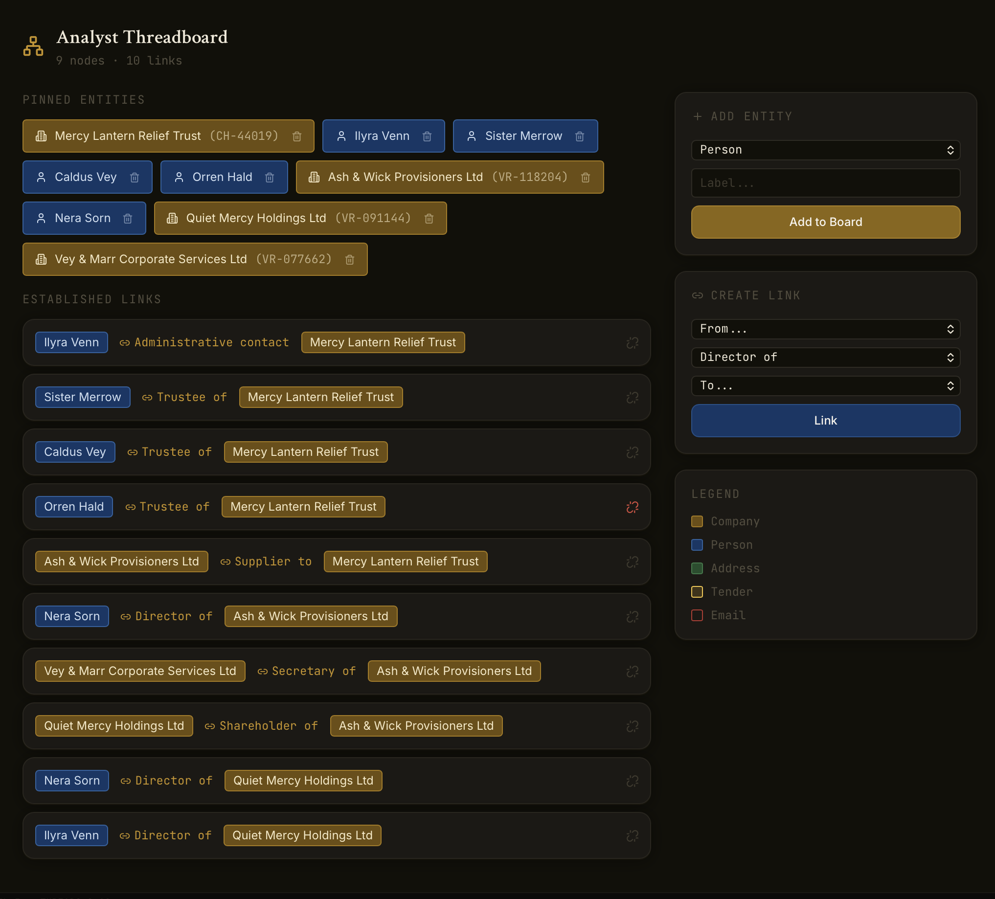 Threadboard Complete