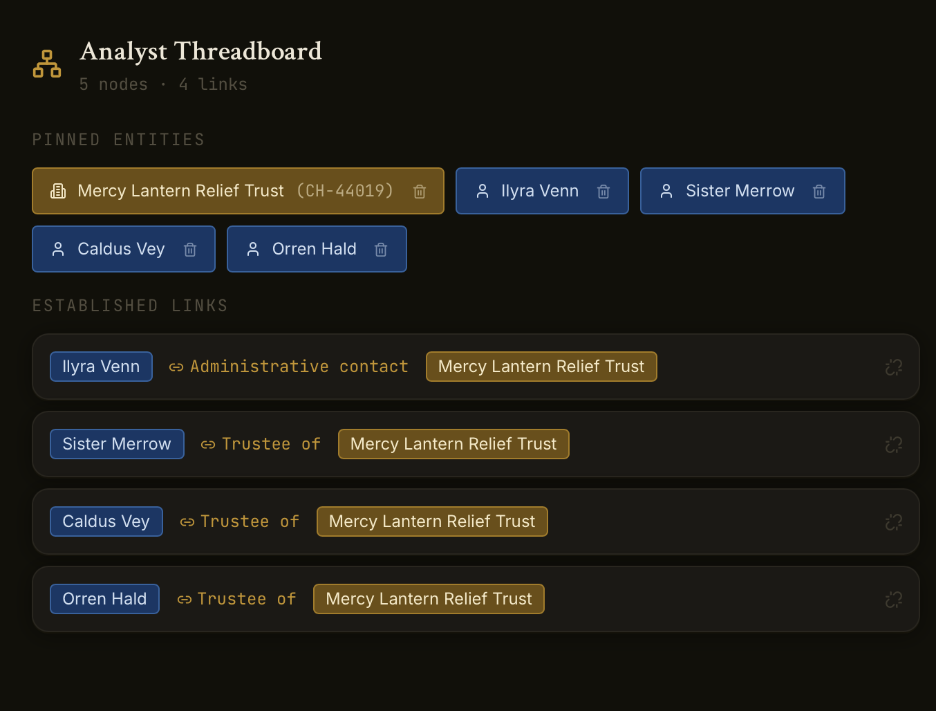 Register Threadboard